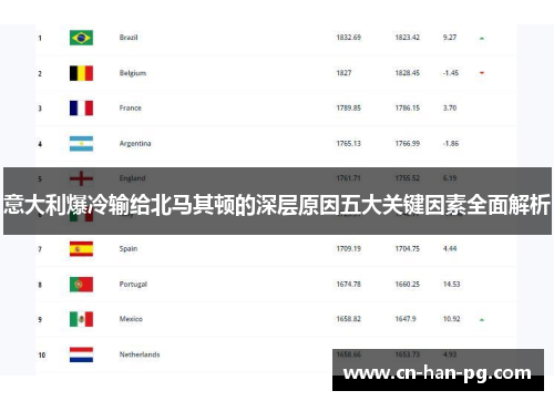 意大利爆冷输给北马其顿的深层原因五大关键因素全面解析