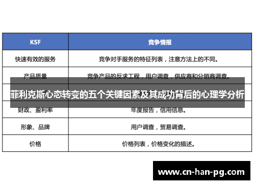 菲利克斯心态转变的五个关键因素及其成功背后的心理学分析