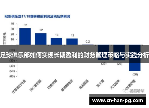 足球俱乐部如何实现长期盈利的财务管理策略与实践分析 足球俱乐部如何实现长期盈利的财务管理策略与实践分析