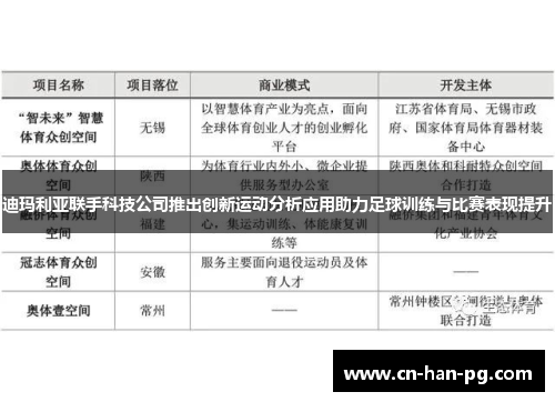 迪玛利亚联手科技公司推出创新运动分析应用助力足球训练与比赛表现提升 迪玛利亚联手科技公司推出创新运动分析应用助力足球训练与比赛表现提升