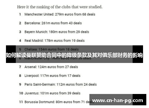 如何解读曼联赞助合同中的降级条款及其对俱乐部财务的影响 如何解读曼联赞助合同中的降级条款及其对俱乐部财务的影响