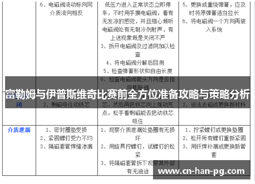 富勒姆与伊普斯维奇比赛前全方位准备攻略与策略分析