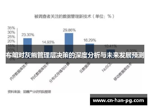 布朗对灰熊管理层决策的深度分析与未来发展预测 布朗对灰熊管理层决策的深度分析与未来发展预测