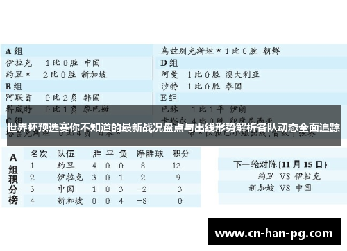 世界杯预选赛你不知道的最新战况盘点与出线形势解析各队动态全面追踪 世界杯预选赛你不知道的最新战况盘点与出线形势解析各队动态全面追踪