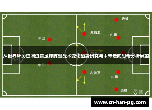 从世界杯历史演进看足球阵型战术变化趋势研究与未来走向思考分析展望