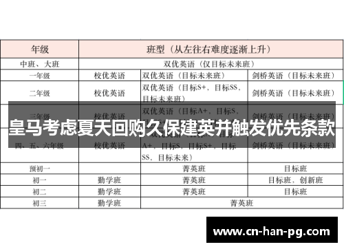 皇马考虑夏天回购久保建英并触发优先条款