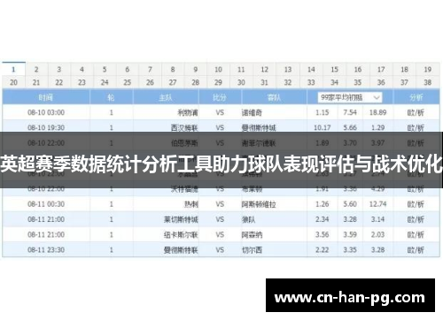 英超赛季数据统计分析工具助力球队表现评估与战术优化
