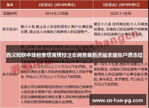 西汉姆联中场帕奎塔黄牌投注案调查最新进展亲属账户遭冻结