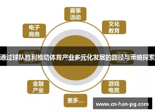 通过球队胜利推动体育产业多元化发展的路径与策略探索