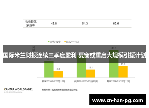 国际米兰财报连续三季度盈利 夏窗或重启大规模引援计划