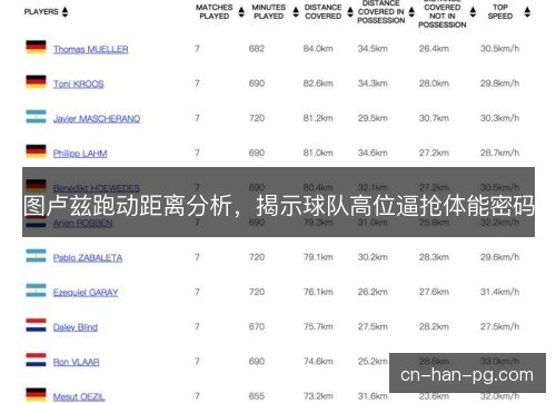 图卢兹跑动距离分析，揭示球队高位逼抢体能密码