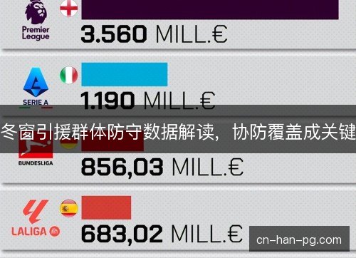 冬窗引援群体防守数据解读，协防覆盖成关键
