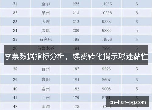 季票数据指标分析，续费转化揭示球迷黏性